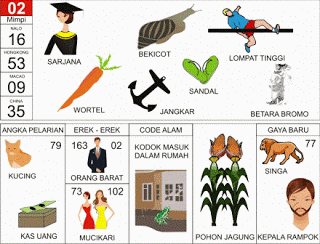 Sarjana | 
Bekicot | 
Loncat Tinggi | 
Wortel | 
Sandal | 
Jangkar | 
Betara Brahma